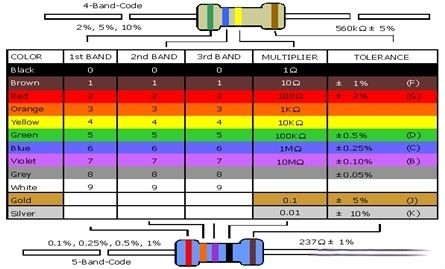 金属氧化膜电阻器 金属氧化膜电阻器